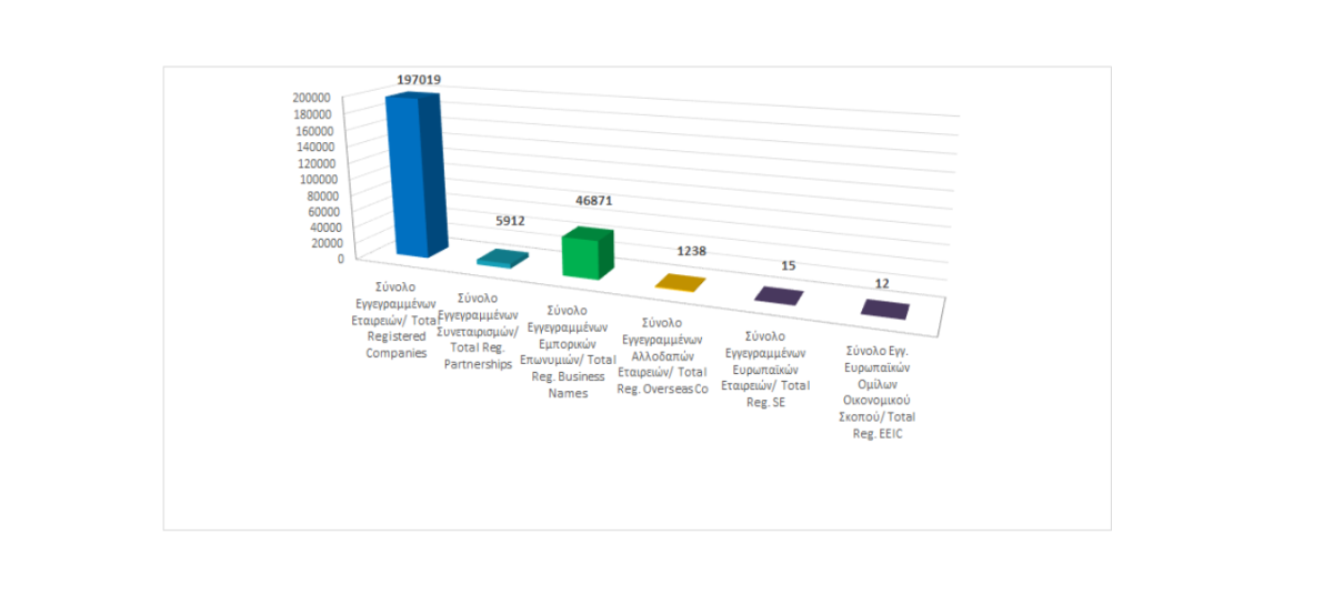 Total registered business entities as at 31/07/2023 photo
