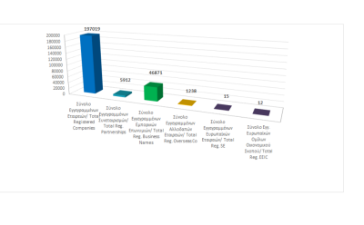 Total registered business entities as at 31/07/2023 photo