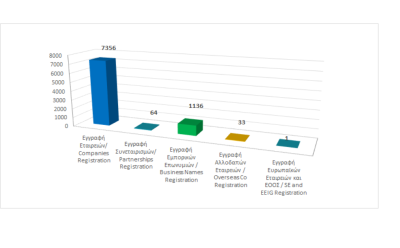 Total registered business entities as at 31/07/2023 photo