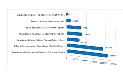 Main register filings and services rendered until 31/07/2023 photo