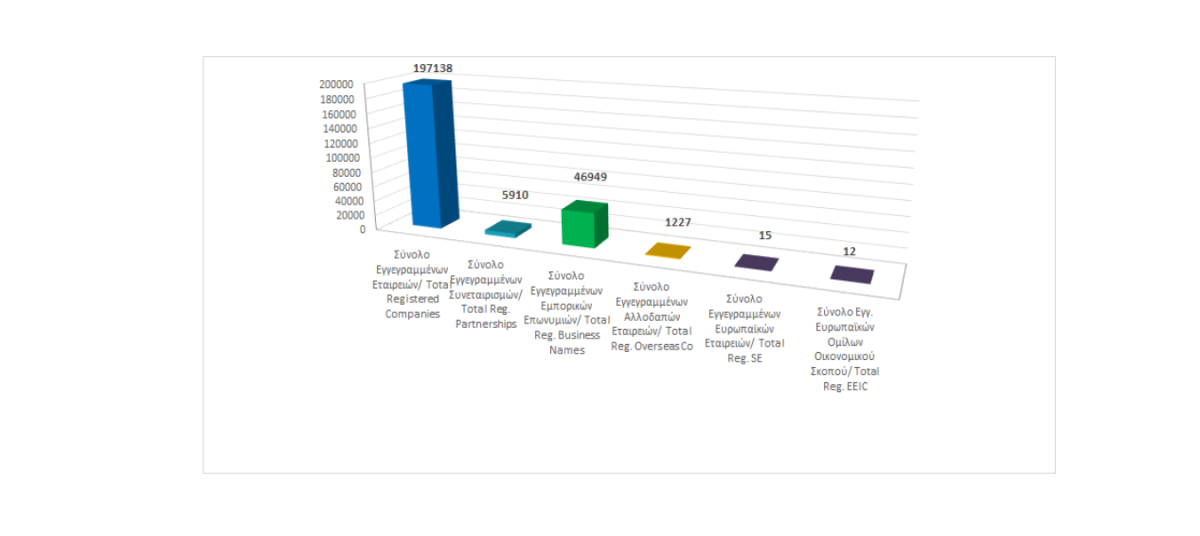 Total registered business entities as at 31/08/2023 photo