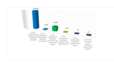 Total registered business entities as at 31/08/2023 photo