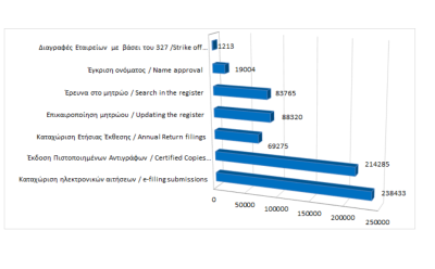 Main register filings and services rendered until 31/08/2023 photo