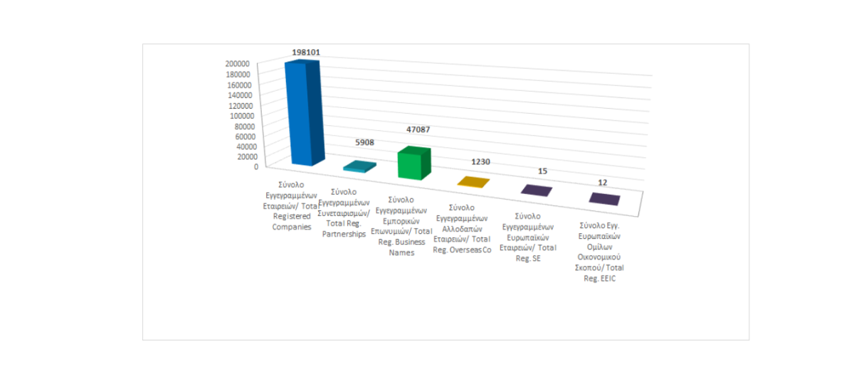 Total registered business entities as at 30/09/2023 photo