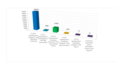 Total registered business entities as at 30/09/2023 photo