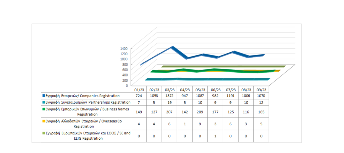 Total registered business entities as at 30/09/2023 photo