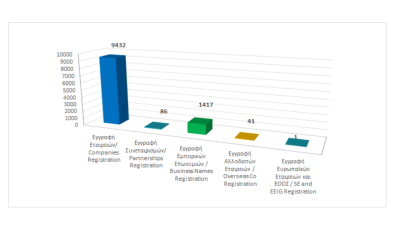 Total registered business entities as at 30/09/2023 photo