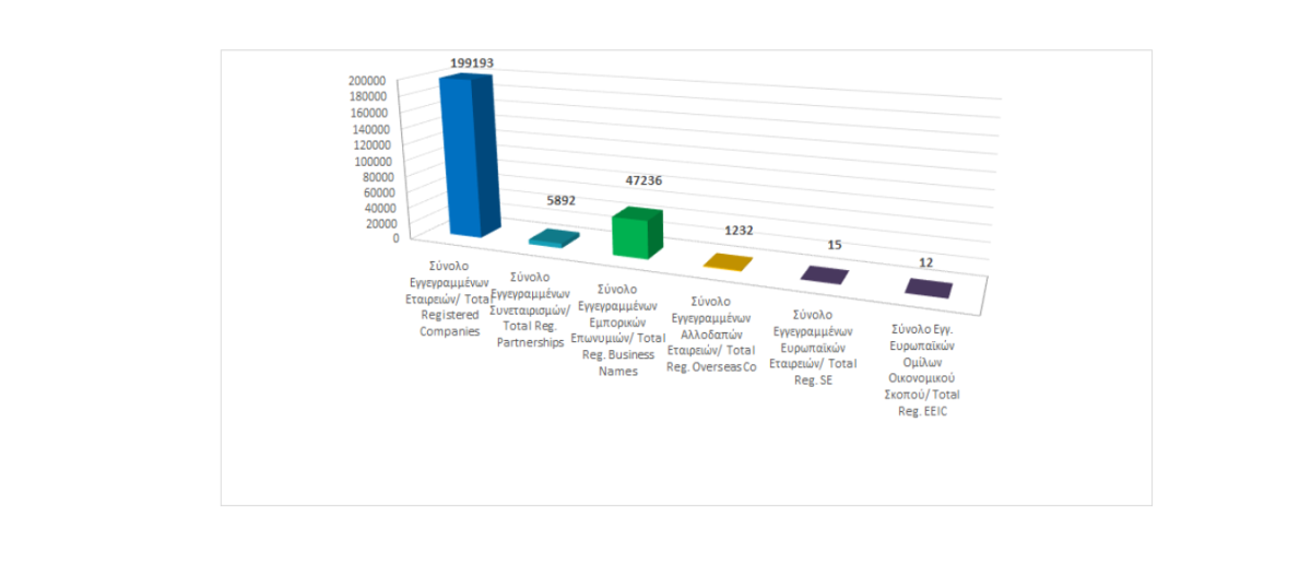 Total registered business entities as at 31/10/2023 photo