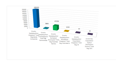 Total registered business entities as at 31/10/2023 photo