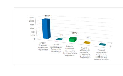 Total registered business entities as at 31/10/2023 photo
