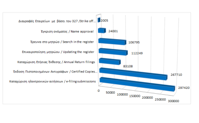 Main register filings and services rendered until 31/10/2023 photo