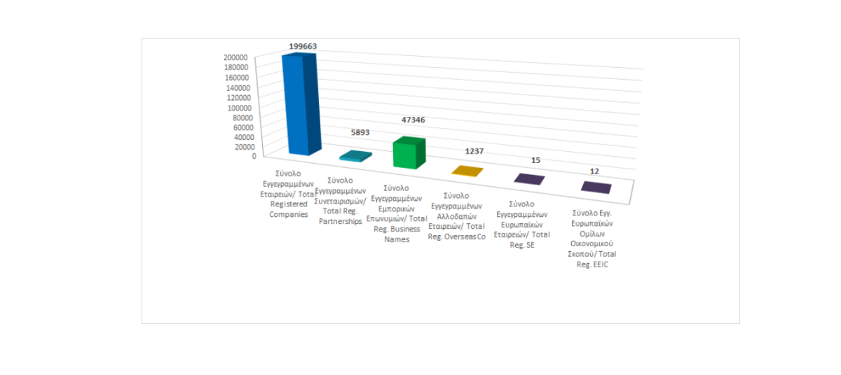 Total registered business entities as at 30/11/2023 photo