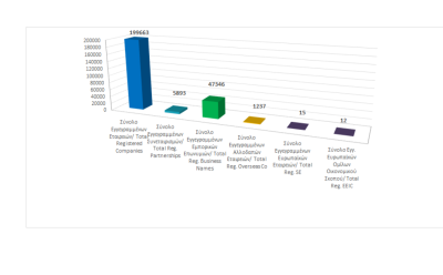 Total registered business entities as at 30/11/2023 photo