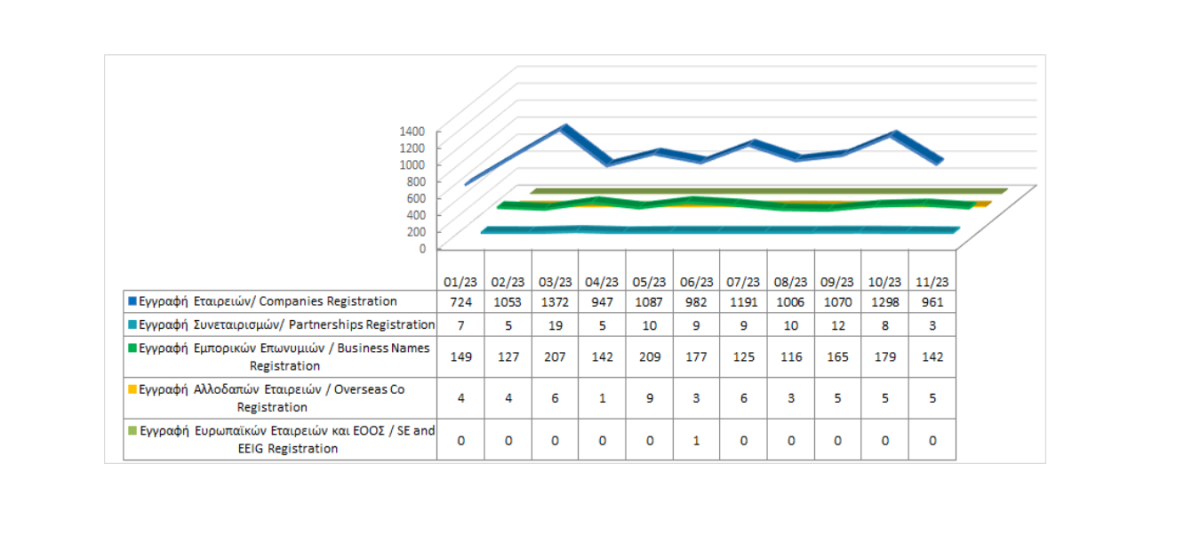 Total registered business entities as at 30/11/2023 photo