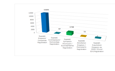 Total registered business entities as at 30/11/2023 photo