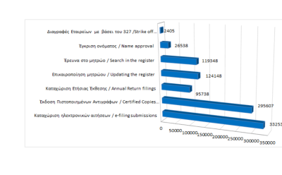 Main register filings and services rendered until 30/11/2023 photo