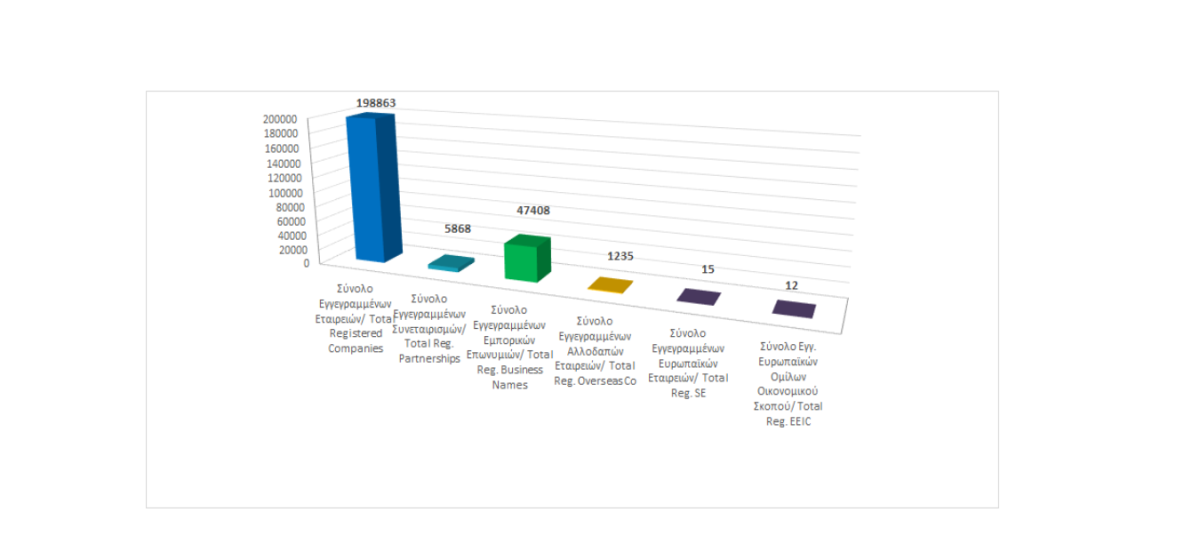 Total registered business entities as at 31/12/2023 photo