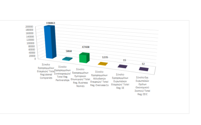 Total registered business entities as at 31/12/2023 photo