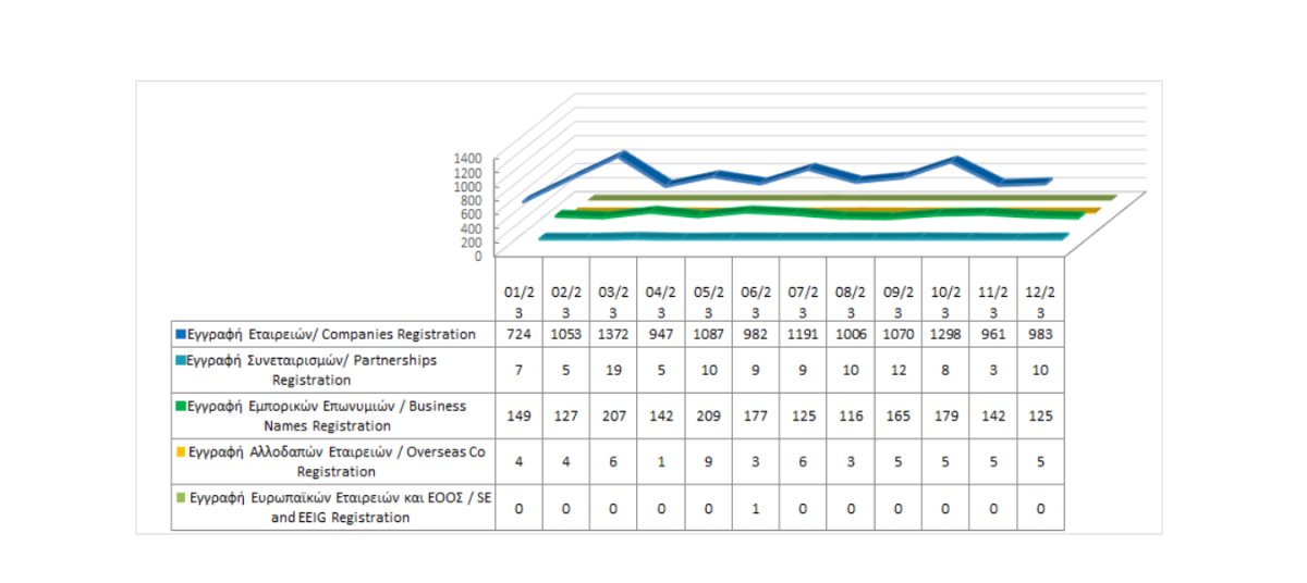 Total registered business entities as at 31/12/2023 photo
