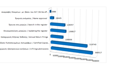 Main register filings and services rendered until 31/12/2023 photo