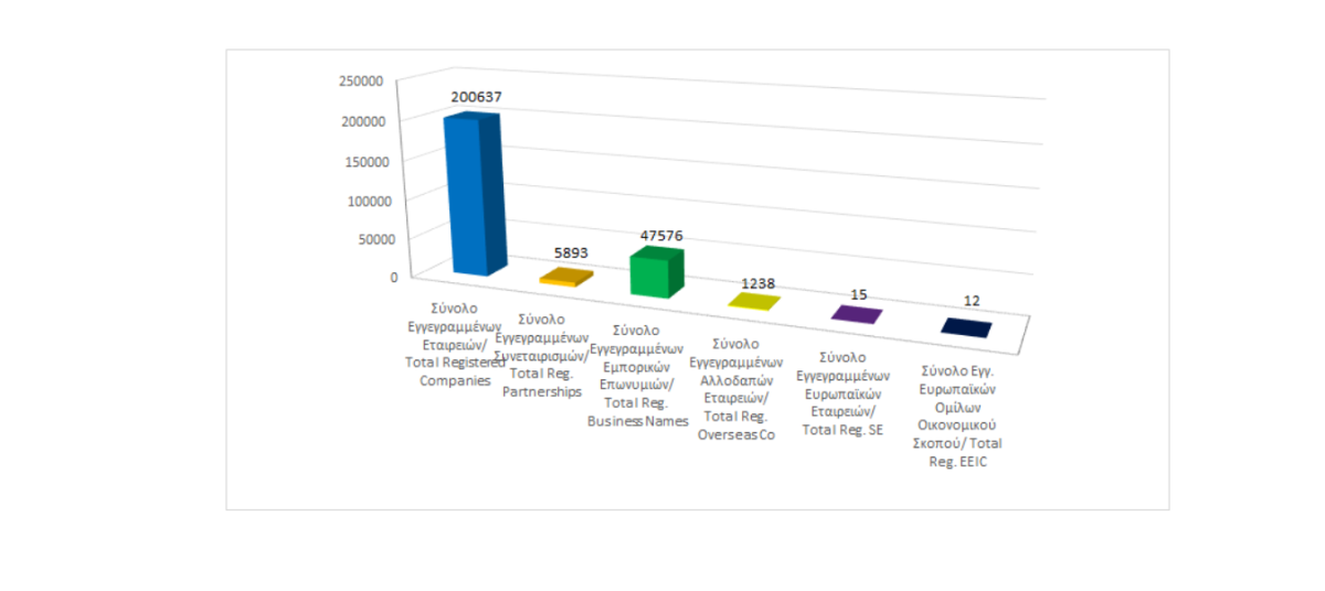 Total registered business entities as at 31/01/2024 photo