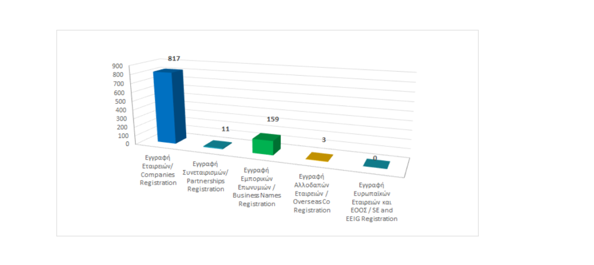 Registration of business entities until 31/01/2024 photo