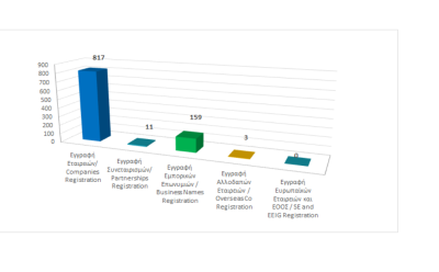 Registration of business entities until 31/01/2024 photo