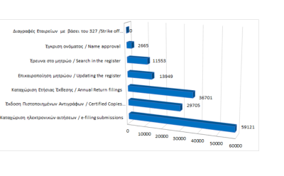 Main register filings and services rendered until 31/01/2024 photo