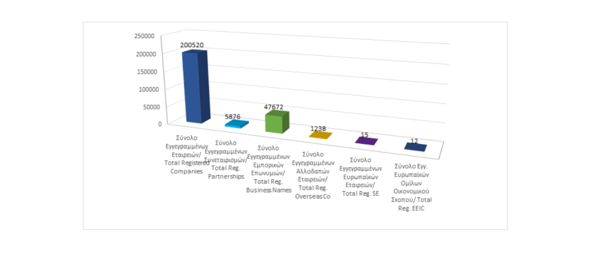 Total registered business entities as at 29/2/2024 photo