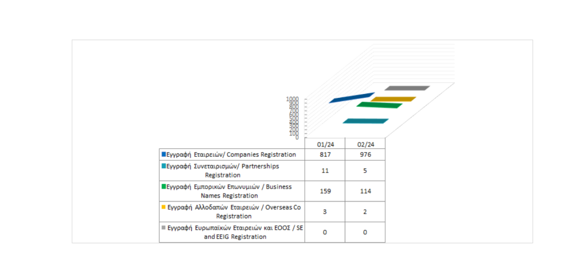 Registration of business entities until 29/2/2024 photo