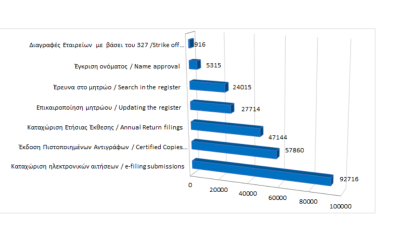 Main register filings and services rendered until 29/2/2024 photo