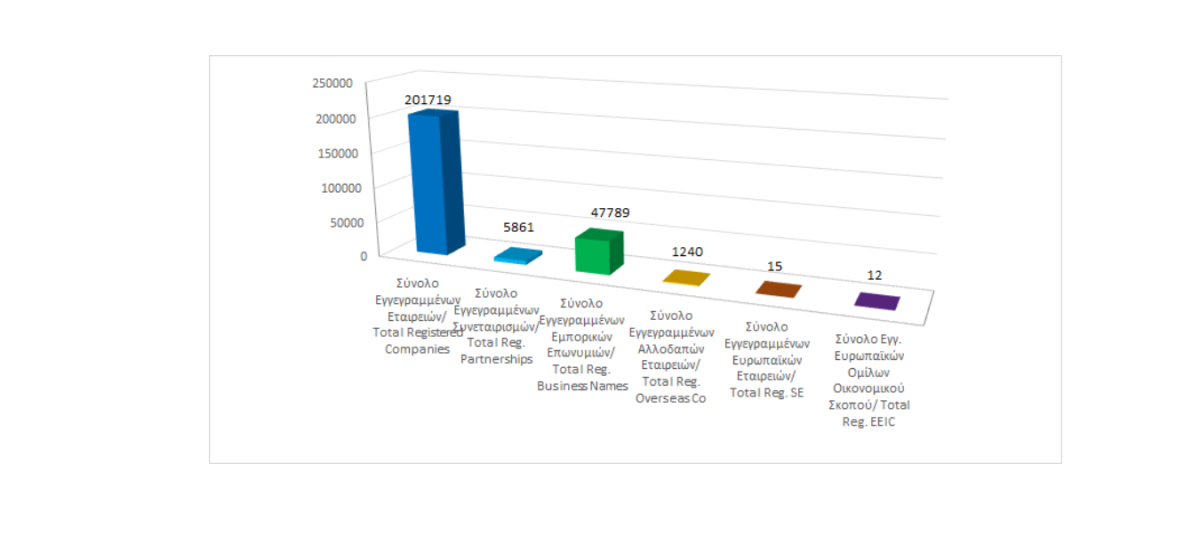 Total registered business entities as at 31/03/2024 photo