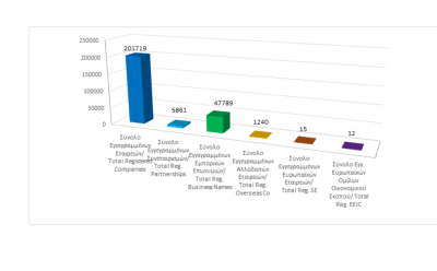 Total registered business entities as at 31/03/2024 photo