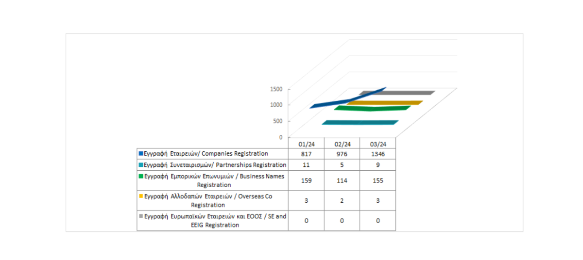 Registration of business entities until 31/03/2024 photo