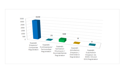 Registration of business entities until 31/03/2024 photo