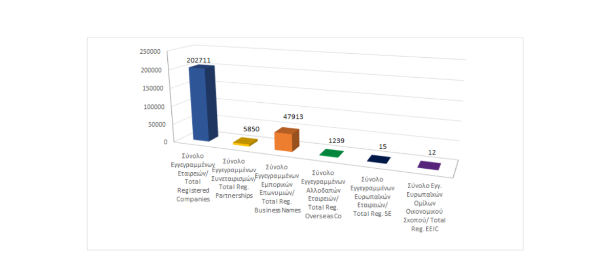 Total registered business entities as at 30/04/2024 photo