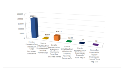 Total registered business entities as at 30/04/2024 photo