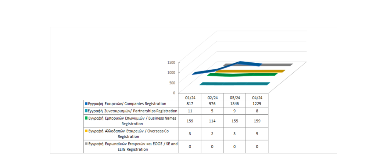 Registration of business entities until 30/04/2024 photo