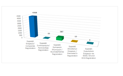 Registration of business entities until 30/04/2024 photo