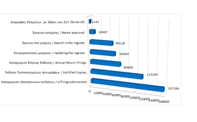 Main register filings and services rendered until 30/04/2024 photo