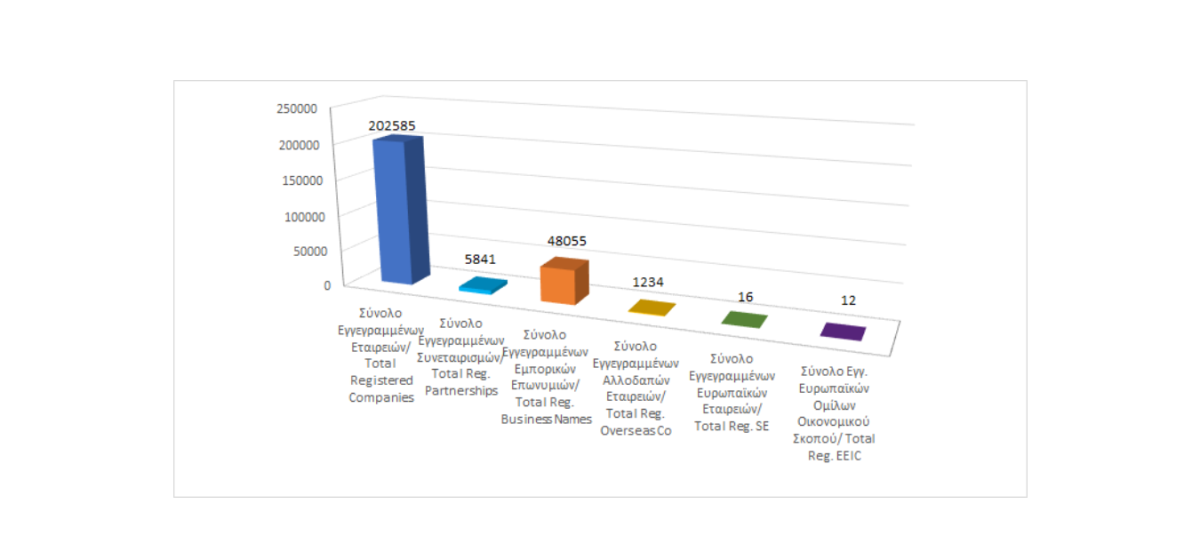 Total registered business entities as at 31/05/2024 photo