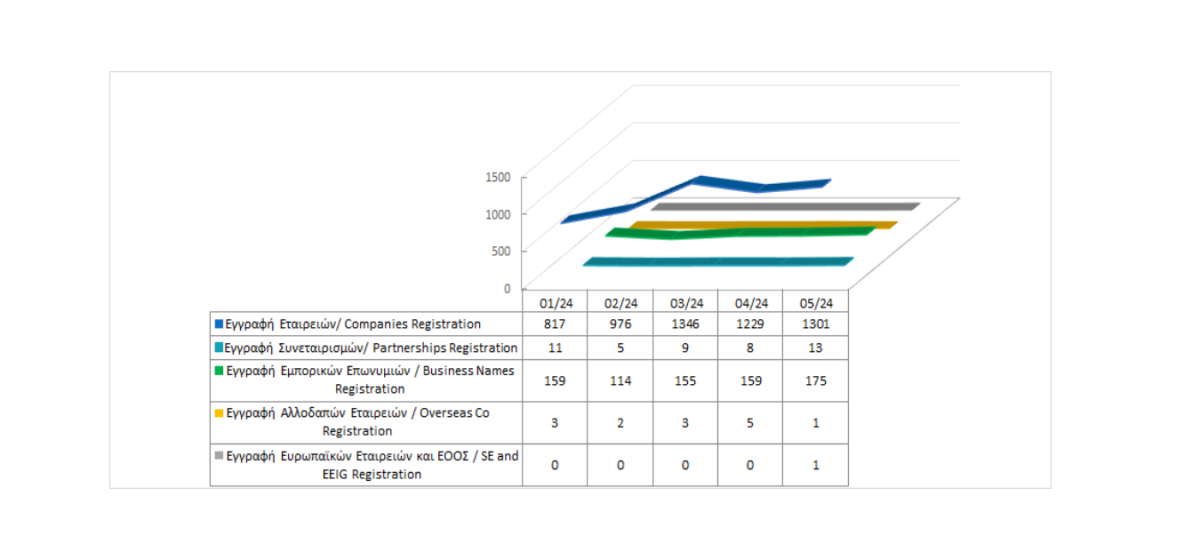 Registration of business entities until 31/05/2024 photo