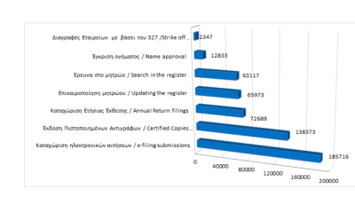 Main register filings and services rendered until 31/05/2024 photo