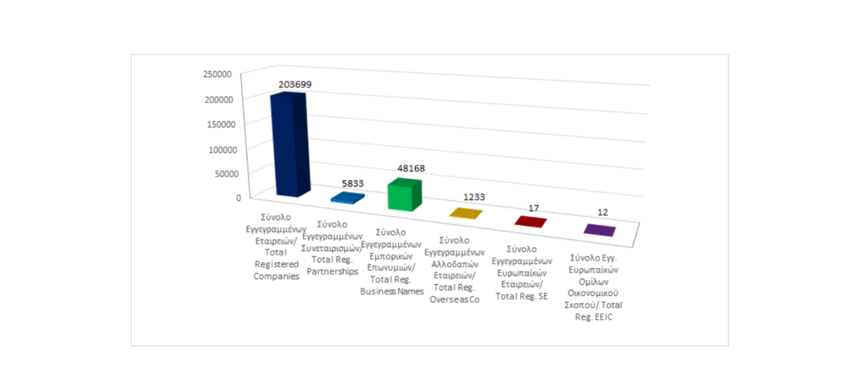 Total registered business entities as at 30/06/2024 photo