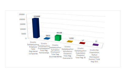 Total registered business entities as at 30/06/2024 photo