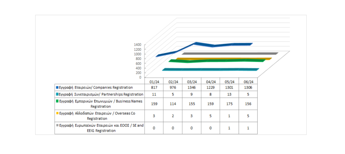 Registration of business entities until 30/06/2024 photo