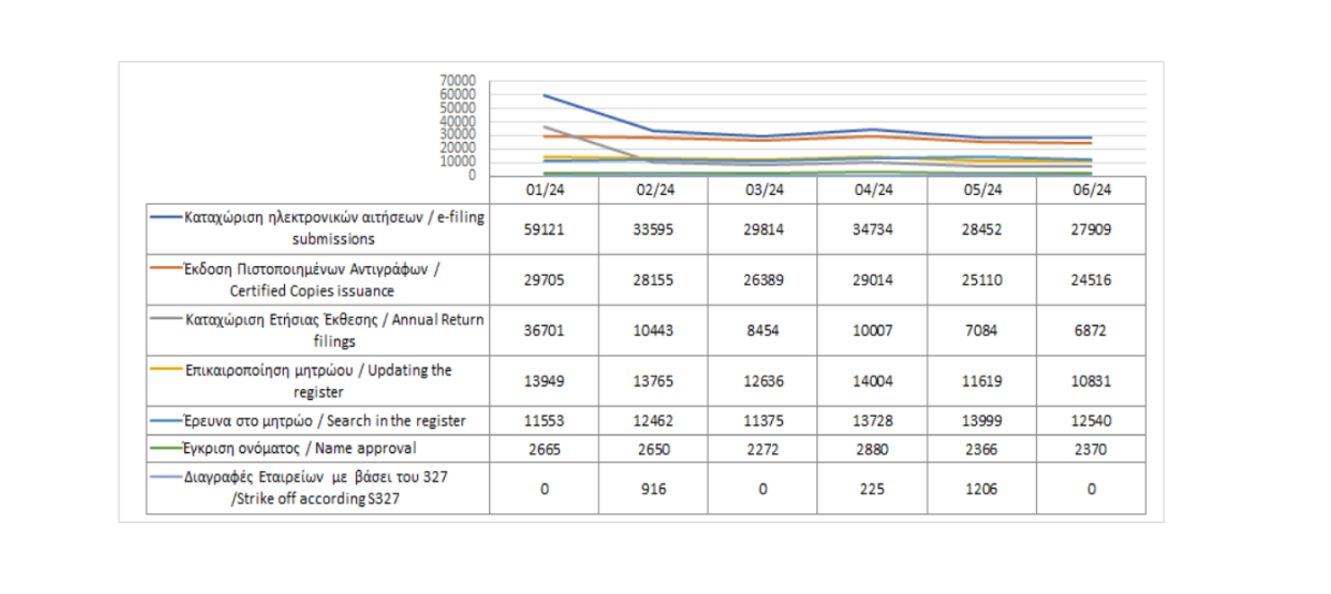 Main register filings and services rendered until 30/06/2024 photo