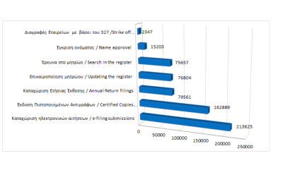 Main register filings and services rendered until 30/06/2024 photo