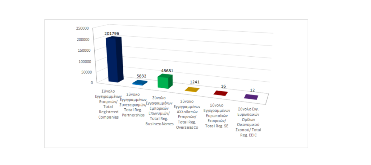 Total registered business entities as at 31/10/2024 photo
