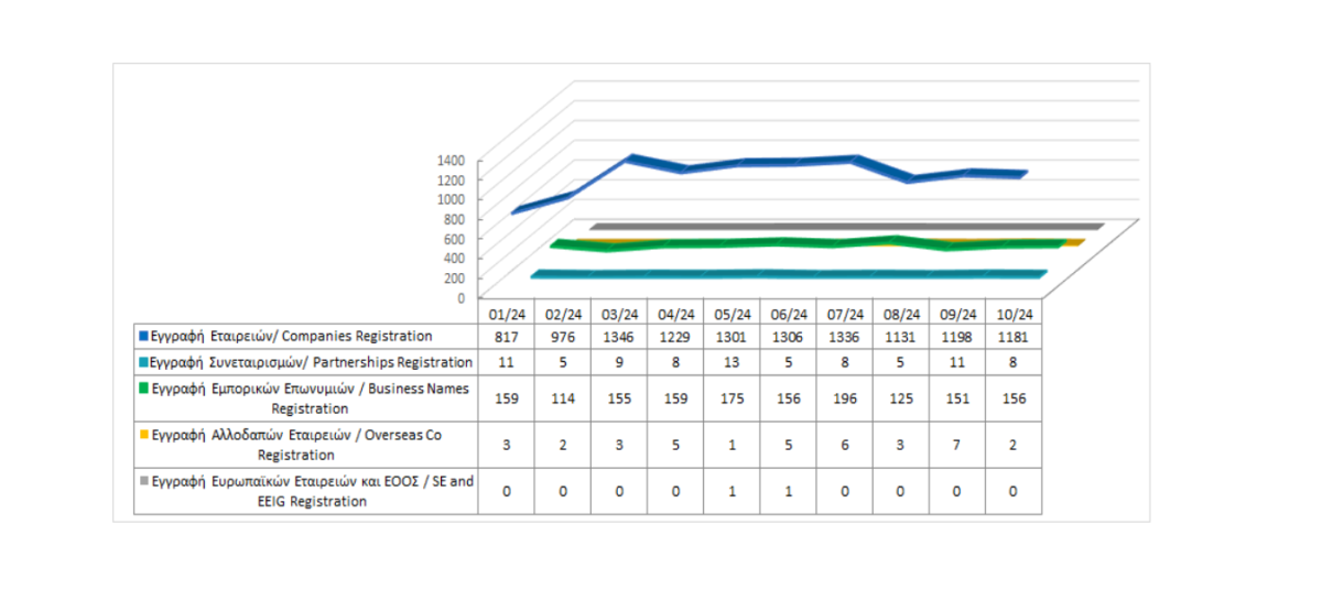 Registration of business entities until 31/10/2024 photo